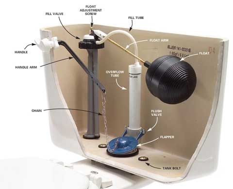 toiletTankDiagram.jpg